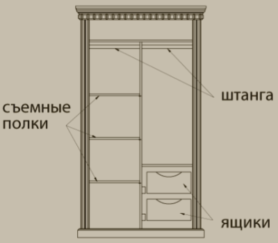 Шкаф Грация-11 (с раздвижными дверями). Фото №2